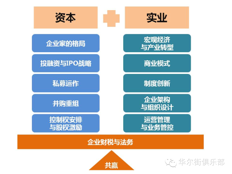 投资管理公司引领理财新趋势