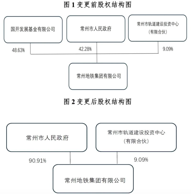 资产管理行业动态分析:数字化转型与趋势发展